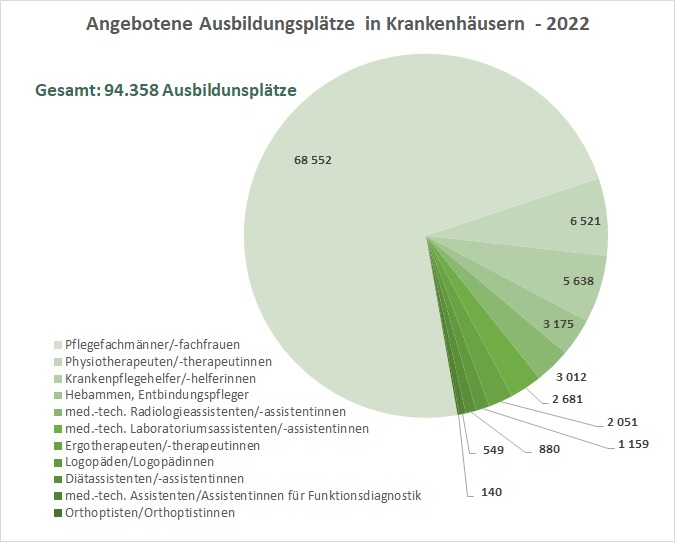 Ausbildungsplätze
